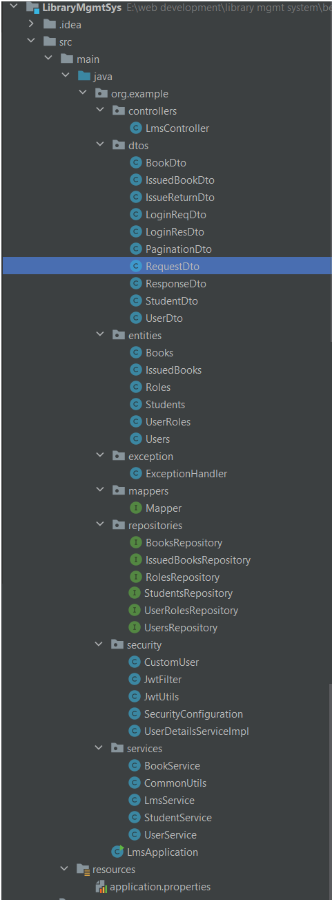 directory structure